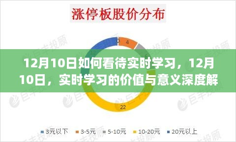 深度解析，實(shí)時(shí)學(xué)習的價(jià)值與意義——12月10日的觀(guān)察視角