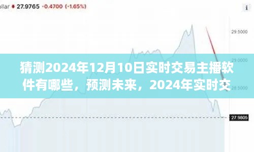 2024年實(shí)時(shí)交易主播軟件展望，預測未來(lái)趨勢與熱門(mén)主播軟件