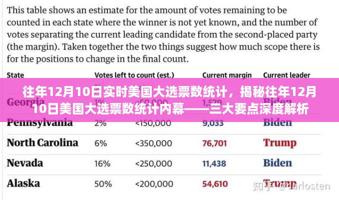 揭秘美國大選內幕，歷年12月10日大選票數統計深度解析三大要點(diǎn)