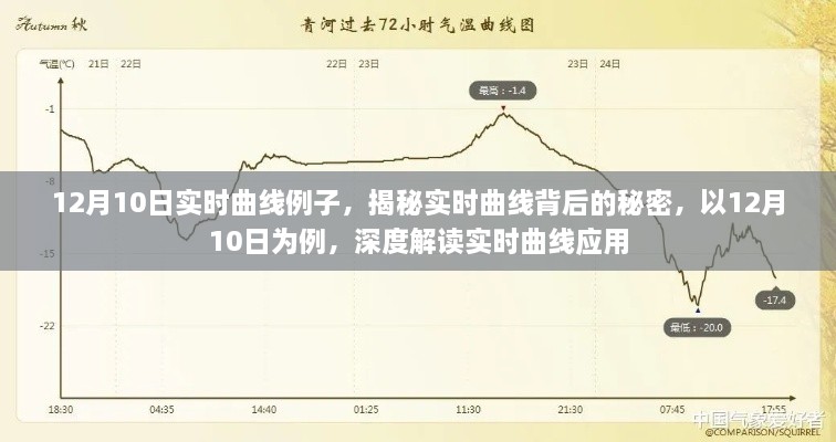 揭秘實(shí)時(shí)曲線(xiàn)背后的秘密，以12月10日為例深度解讀實(shí)時(shí)曲線(xiàn)應用實(shí)例