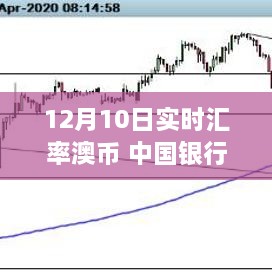 中國銀行特定日期澳幣實(shí)時(shí)匯率波動(dòng)深度解析，影響與探究