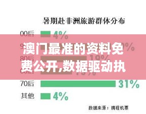 澳門(mén)最準的資料免費公開(kāi),數據驅動(dòng)執行設計_超值版110.597