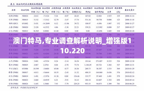 澳門(mén)特馬,專(zhuān)業(yè)調查解析說(shuō)明_增強版110.220