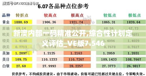 新澳內部一碼精準公開(kāi),綜合性計劃定義評估_VE版7.546