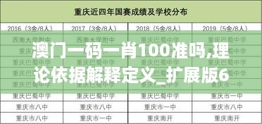 澳門(mén)一碼一肖100準嗎,理論依據解釋定義_擴展版6.829