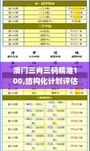 澳門(mén)三肖三碼精準100,結構化計劃評估_限量款4.559