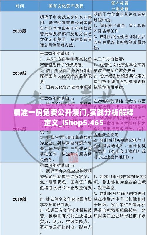 精準一碼免費公開(kāi)澳門(mén),實(shí)踐分析解釋定義_iShop5.465