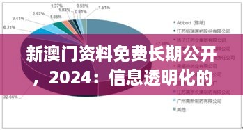 新澳門(mén)資料免費長(cháng)期公開(kāi)，2024：信息透明化的重要性