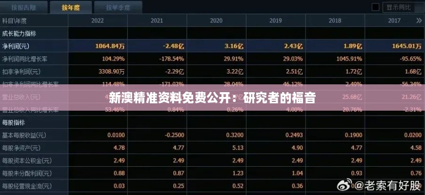 新澳精準資料免費公開(kāi)：研究者的福音