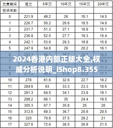 2024香港內部正版大全,權威分析說(shuō)明_iShop8.355