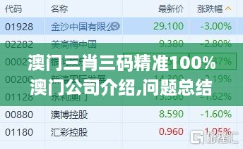 澳門(mén)三肖三碼精準100%澳門(mén)公司介紹,問(wèn)題總結執行方案_QHD6.371