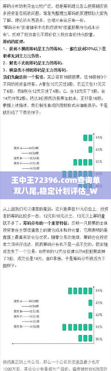 王中王72396.cσm查詢(xún)單雙八尾,穩定計劃評估_Windows11.955