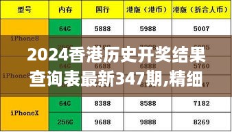 2024香港歷史開(kāi)獎結果查詢(xún)表最新347期,精細方案實(shí)施_工具版6.557