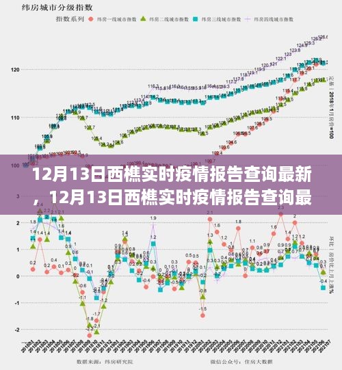 12月13日西樵實(shí)時(shí)疫情報告最新進(jìn)展及查詢(xún)指南
