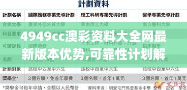 4949cc澳彩資料大全網(wǎng)最新版本優(yōu)勢,可靠性計劃解析_開(kāi)發(fā)版16.526