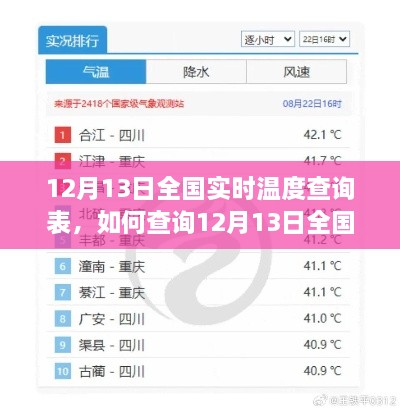 12月13日全國實(shí)時(shí)溫度查詢(xún)表詳解，初學(xué)者與進(jìn)階用戶(hù)的查詢(xún)指南