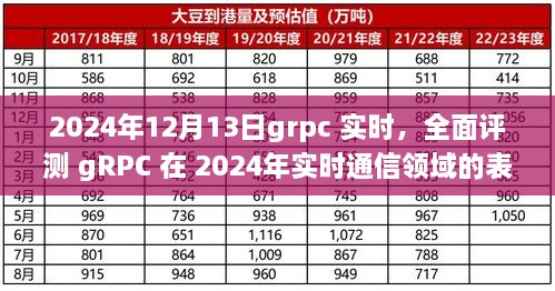 2024年實(shí)時(shí)通信領(lǐng)域gRPC性能全面評測