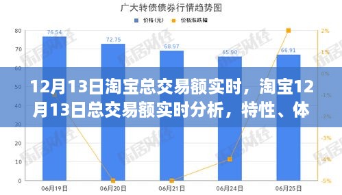 淘寶12月13日交易額實(shí)時(shí)分析，特性、用戶(hù)體驗及用戶(hù)洞察報告