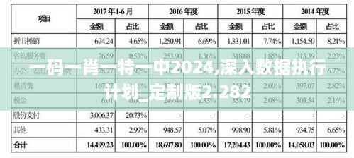 一碼一肖一特一中2024,深入數據執行計劃_定制版2.282