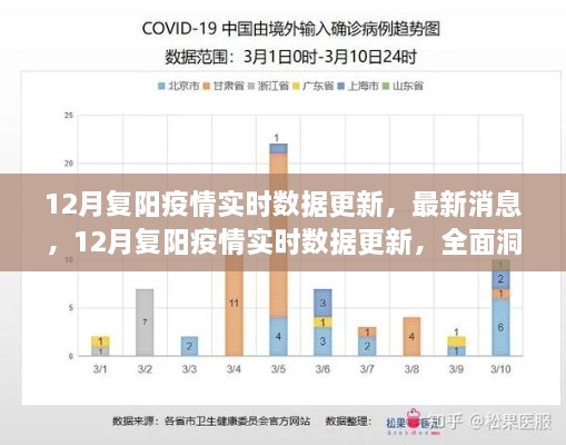 12月復陽(yáng)疫情實(shí)時(shí)數據更新，全面洞察疫情動(dòng)態(tài)的最新消息