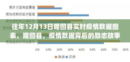 隆回縣疫情數據背后的勵志故事，學(xué)習變化鑄就信心與成就之光——歷年12月13日實(shí)時(shí)數據圖表分析