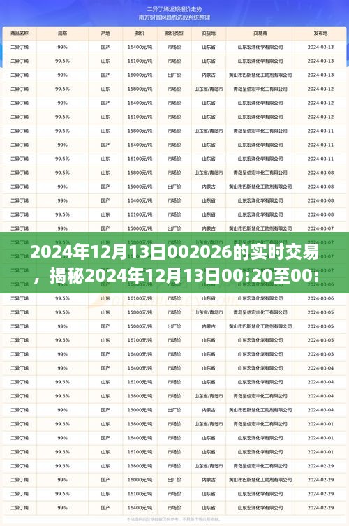 揭秘，2024年12月13日交易風(fēng)云實(shí)錄，洞悉市場(chǎng)實(shí)時(shí)動(dòng)態(tài)