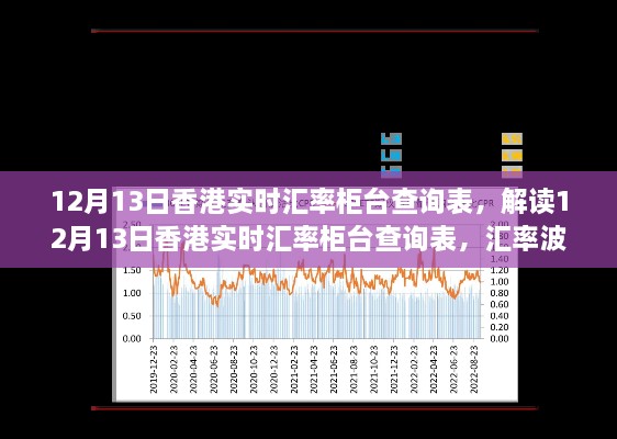 12月13日香港實(shí)時(shí)匯率柜臺查詢(xún)表解讀與經(jīng)濟觀(guān)察