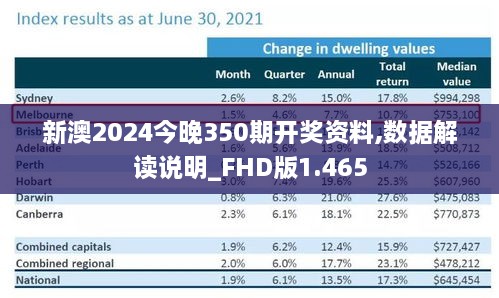 新澳2024今晚350期開(kāi)獎資料,數據解讀說(shuō)明_FHD版1.465