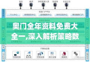 奧門(mén)全年資料免費大全一,深入解析策略數據_set3.235