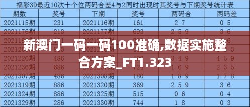 新澳門(mén)一碼一碼100準確,數據實(shí)施整合方案_FT1.323