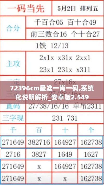 72396cm最準一肖一碼,系統化說(shuō)明解析_安卓版2.549