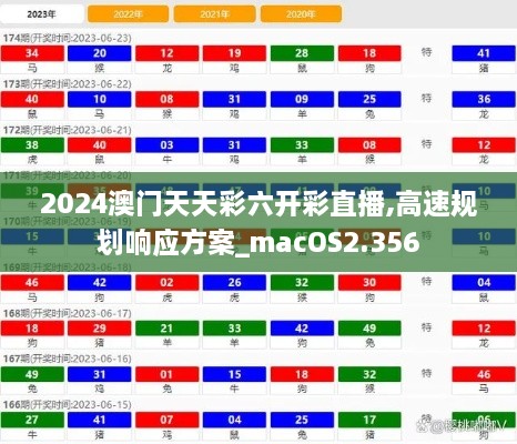 2024澳門(mén)天天彩六開(kāi)彩直播,高速規劃響應方案_macOS2.356