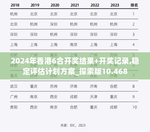 2024年香港6合開(kāi)獎結果+開(kāi)獎?dòng)涗?穩定評估計劃方案_探索版10.468