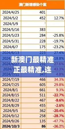 新澳門(mén)最精準正最精準,連貫評估執行_kit2.167