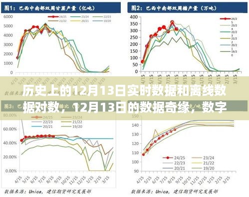 歷史上的12月13日，數據奇緣與數字中的溫情友情