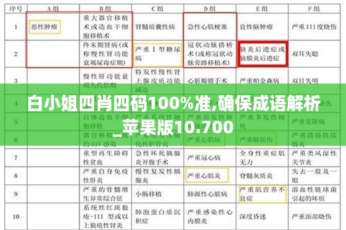 白小姐四肖四碼100%準,確保成語(yǔ)解析_蘋(píng)果版10.700