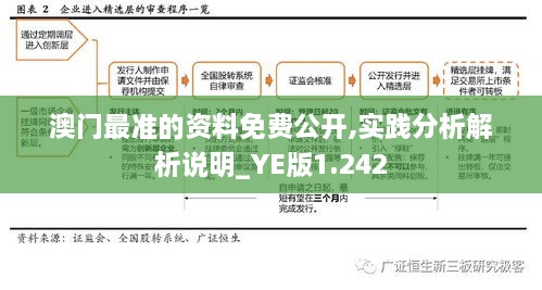澳門(mén)最準的資料免費公開(kāi),實(shí)踐分析解析說(shuō)明_YE版1.242