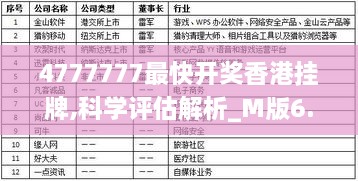 4777777最快開(kāi)獎香港掛牌,科學(xué)評估解析_M版6.267