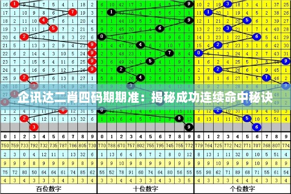 企訊達二肖四碼期期準：揭秘成功連續命中秘訣