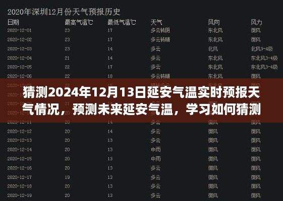 延安氣溫預測，揭秘如何猜測未來(lái)天氣實(shí)時(shí)預報