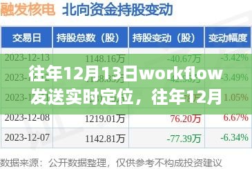 往年12月13日Workflow實(shí)時(shí)定位功能深度解析與評測
