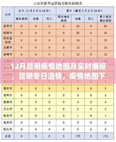 昆明疫情地圖下的冬日溫情與趣事傳遞，疫情實(shí)時(shí)播報與友情傳遞