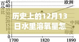 揭秘歷史中的溶氧量，揭秘歷史上12月13日水中溶氧量的實(shí)時(shí)檢測之道