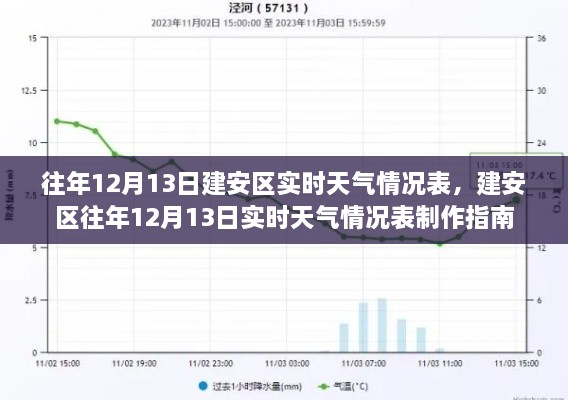 建安區往年12月13日實(shí)時(shí)天氣情況概覽及制作指南