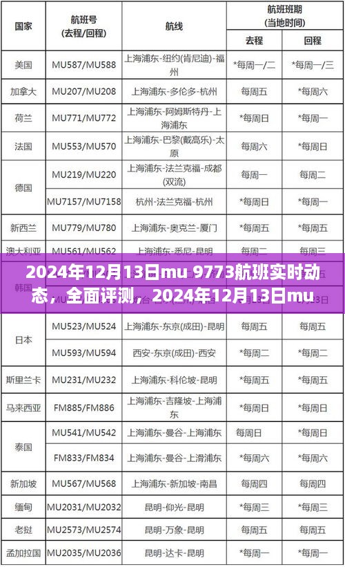 建議，全面評測MU 9773航班實(shí)時(shí)動(dòng)態(tài)，特性、體驗、競品對比及用戶(hù)群體深度分析