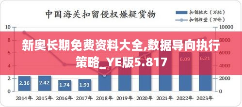新奧長(cháng)期免費資料大全,數據導向執行策略_YE版5.817