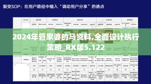 2024年管家婆的馬資料,全面設計執行策略_RX版5.122