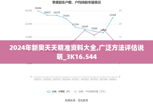 2024年新奧天天精準資料大全,廣泛方法評估說(shuō)明_3K16.544