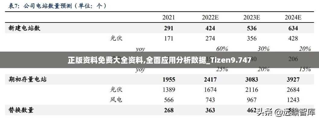 正版資料免費大全資料,全面應用分析數據_Tizen9.747