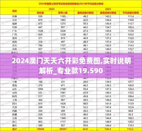 2024澳門(mén)天天六開(kāi)彩免費圖,實(shí)時(shí)說(shuō)明解析_專(zhuān)業(yè)款19.590